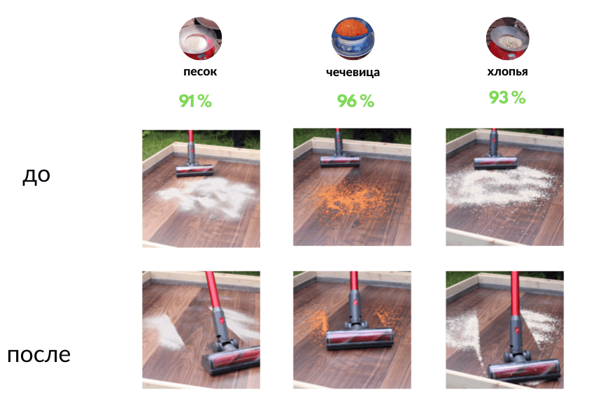 Обзор результатов испытаний Roborock H6 на твердой поверхности